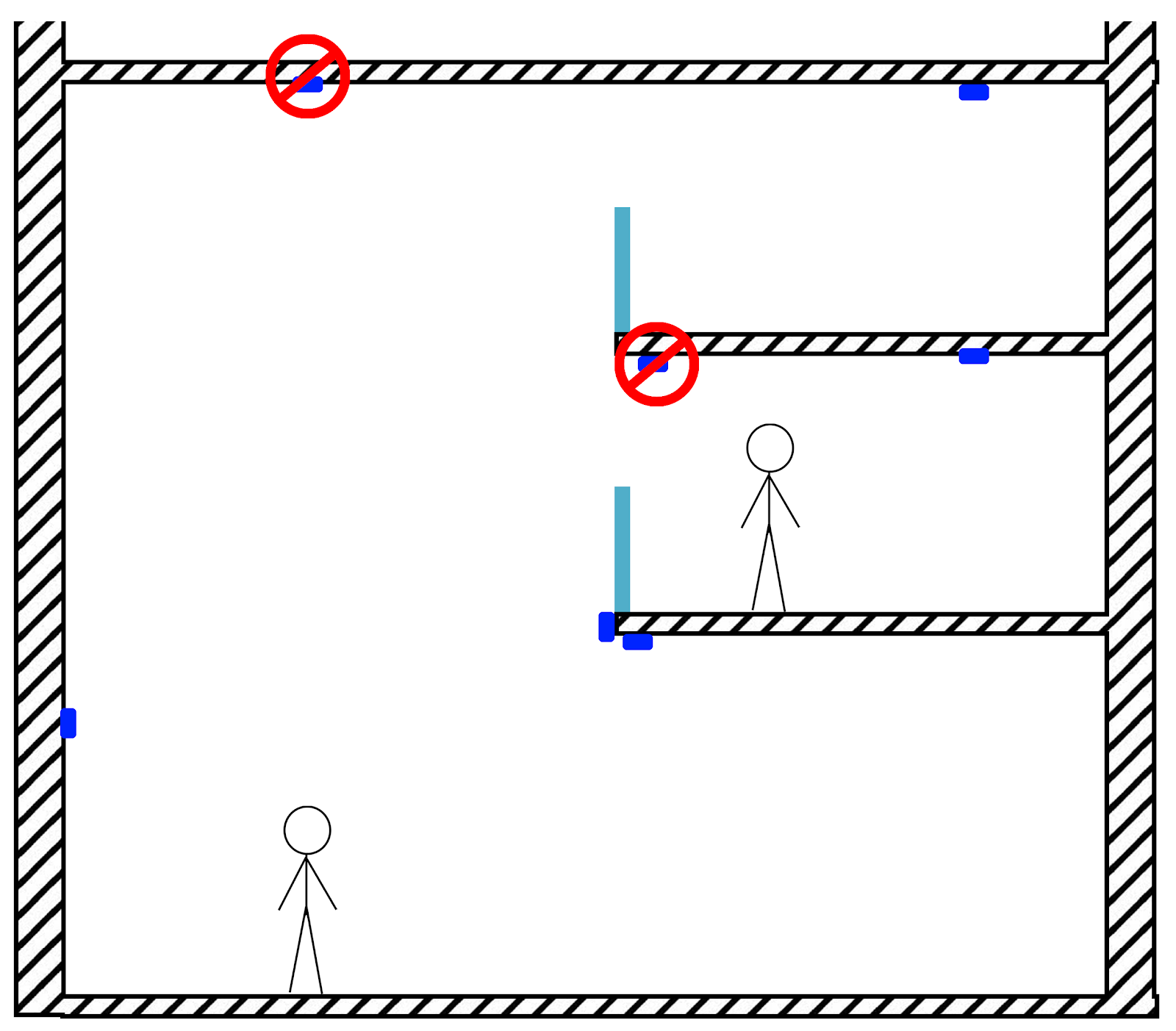 [Steerpath] Beacon placement guide Steerpath